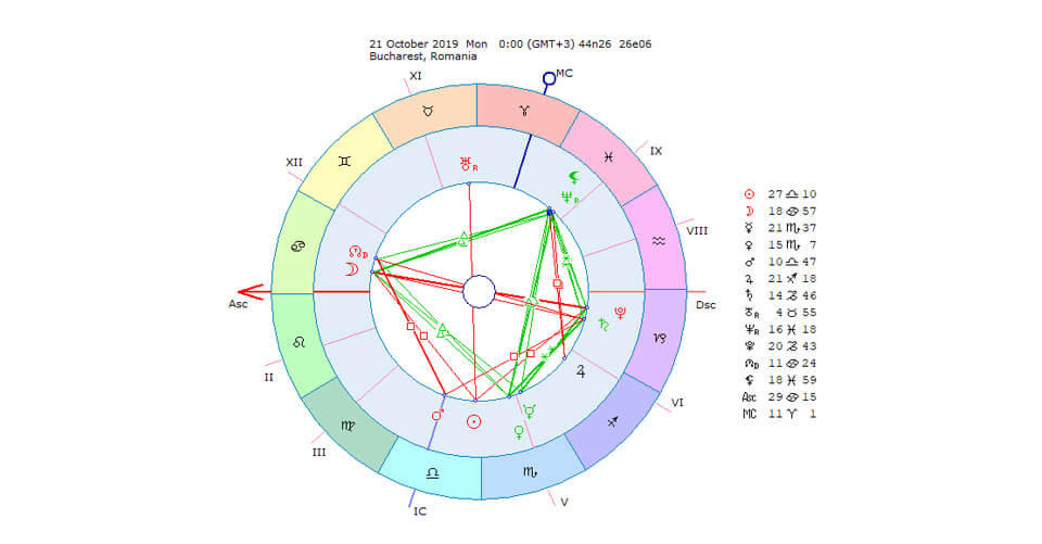 Horoscop săptămânal 21-27 Octombrie 2019 pentru toate zodiile Horoscop săptămânal 21-27 Octombrie 2019 pentru toate zodiile