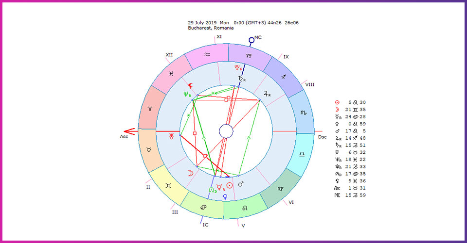 Horoscop săptămânal 29 Iulie-4 August 2019 pentru toate zodiile Horoscop săptămânal 29 Iulie-4 August 2019 pentru toate zodiile