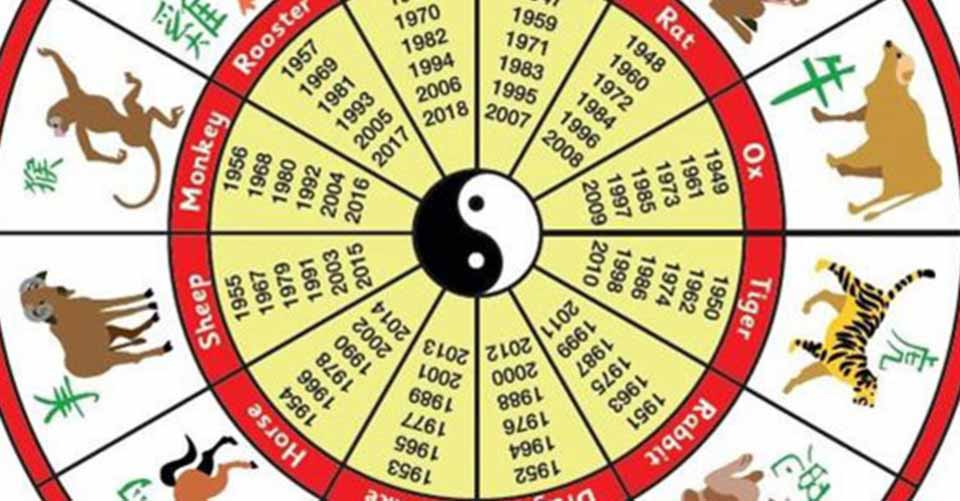 Calendar Chinezesc Astrologie ZODIACOOL Zodiacool