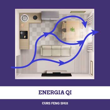 Energia Qi, curs feng shui de identificare a energiilor favorabile si nefaste din locuinta