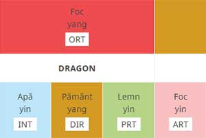 Calcul Coloanele Destinului