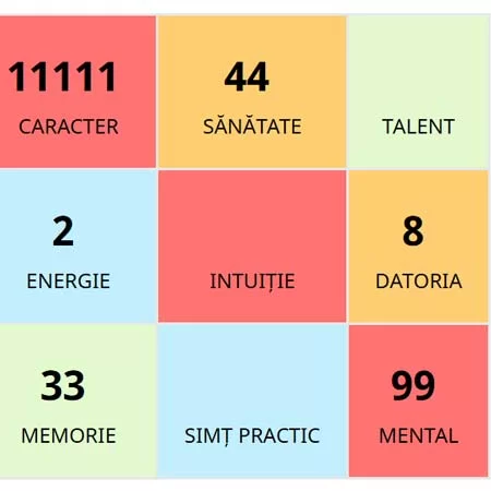 gina-pistol-matrice-numerologica