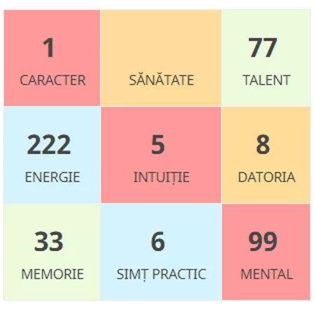 horia-brenciu-matrice-numerologica