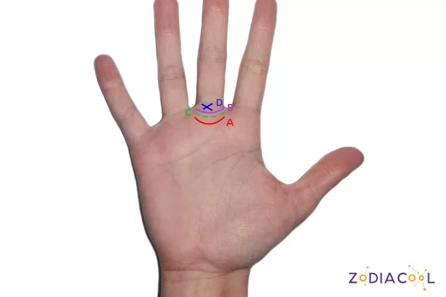 Inelul lui saturn 2 in palma inelul lui saturn 2 in palma