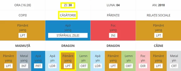 zei din casa căsătoriei, stâlpul ZI