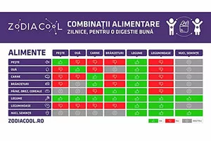 combinatii alimentare zodiacool